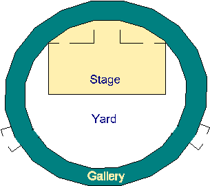 Conjectural plan of the Globe